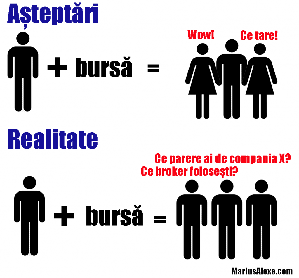 Bursa – asteptari vs realitate