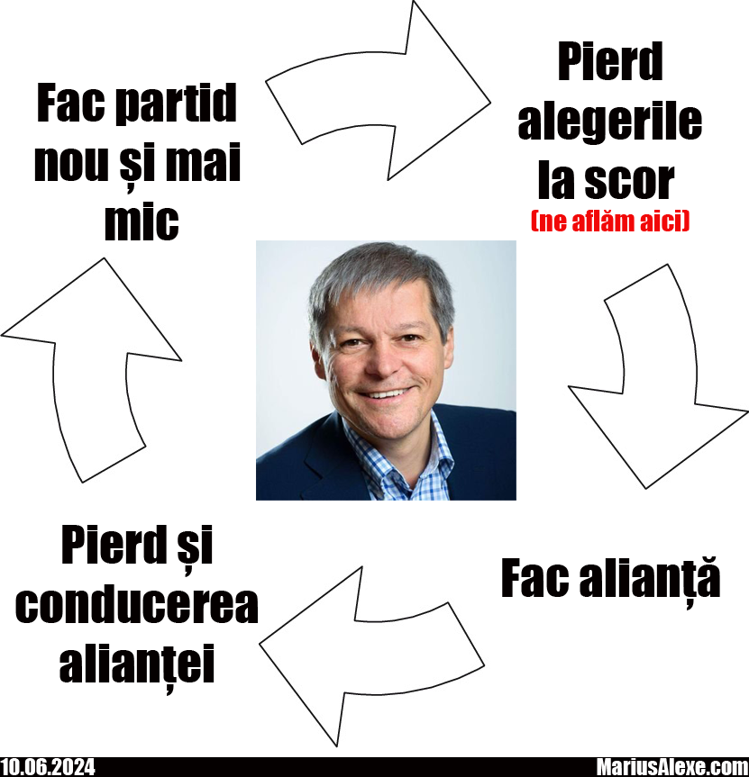 Planul secret a lui Dacian Ciolos