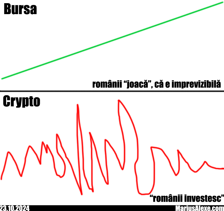 Bursa vs crypto la români