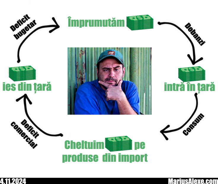 Plan de tara